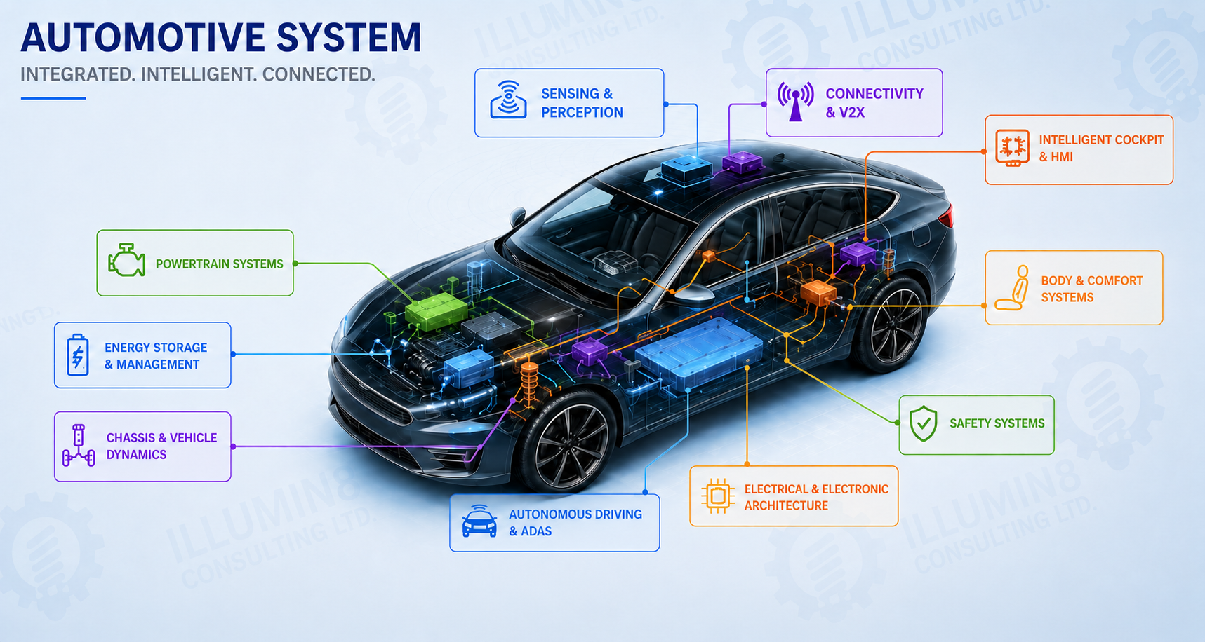 Automotive overview — integrated subsystems and key benefits